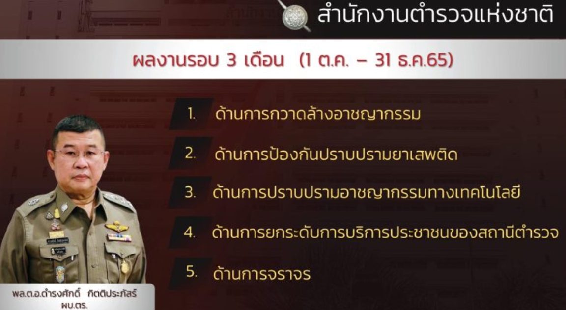 ผลงานรอบ 3 เดือน ของสำนักงานตำรวจแห่งชาติ (1 ต.ค. – 31 ธ.ค. 65)