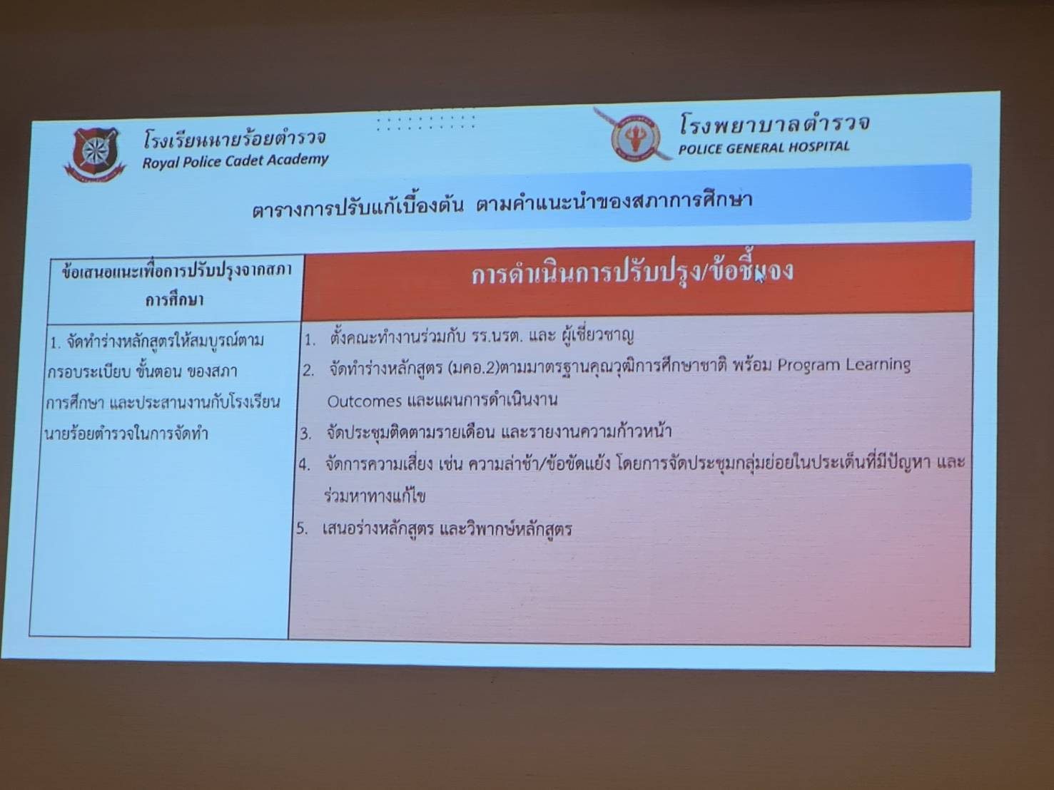 วันนี้ 28 พ.ค.68 เวลา 13.30 - 16.00 น. พ.ต.อ.กมล เอื้อจารุพร รอง ผบก.กม และ พ.ต.ท.หญิง ทิพยรัตน์ แก้วน้ำใสรอง ผกก.กลุ่มงานกฎหมาย กม.ได้รับมอบหมายเป็นผู้แทน กม. ประชุมคณะอนุกรรมการเพื่อขับเคลื่อนแผนการจัดตั้งคณะแพทยศาสตร์ รร.นรต.ผ่านสื่ออิเล็กทรอนิกส์